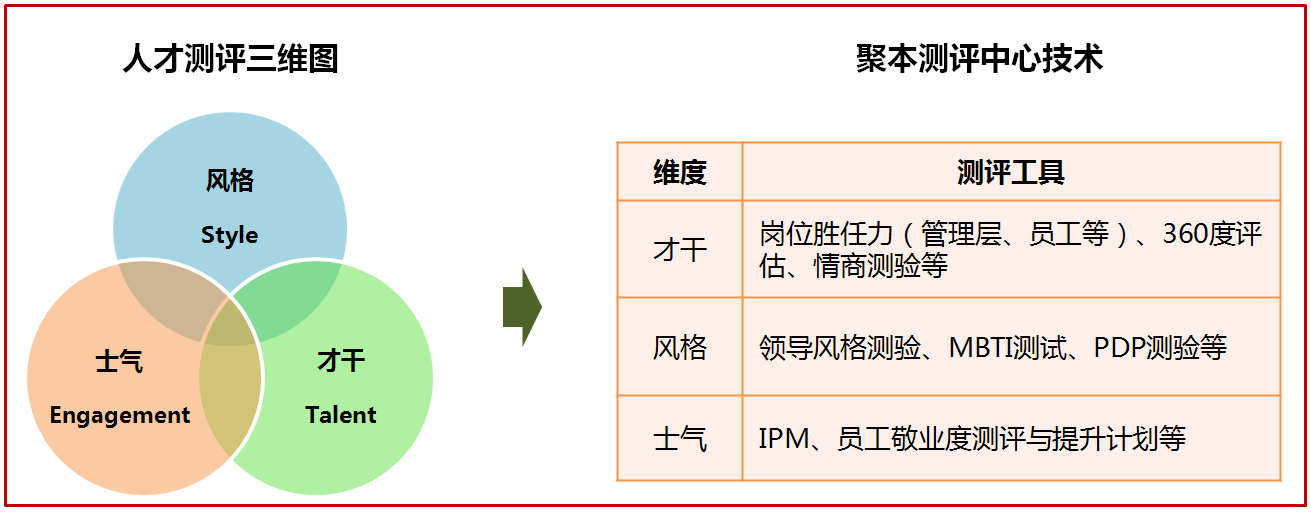 人才测评中心-1.png