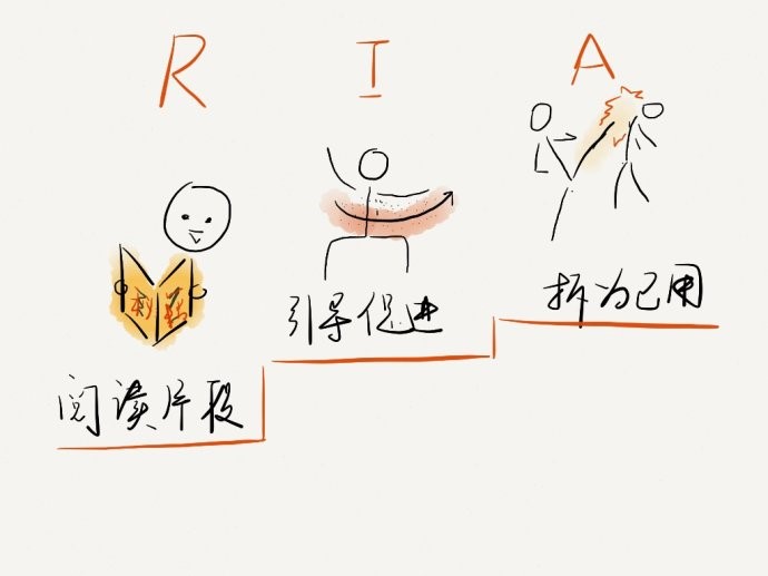 “拆书帮”学习法.jpg